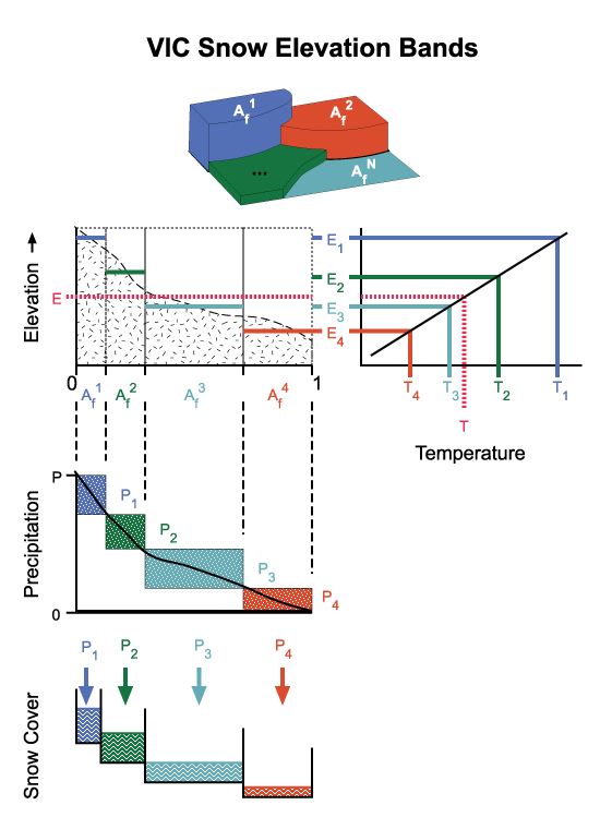 VIC Snow Bands Schematic Link